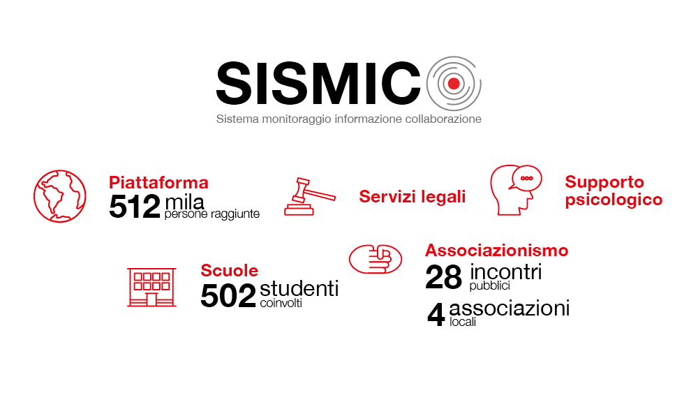 Sismico_Infografica